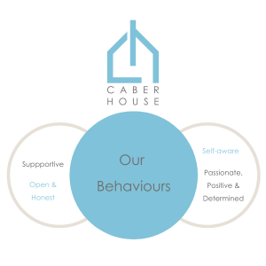 Caber House Behaviours and Values
